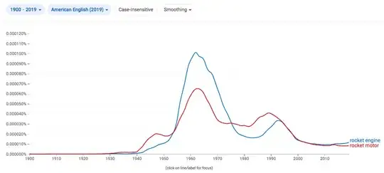 google ngram "rocket engine" vs "rocket motor" American English