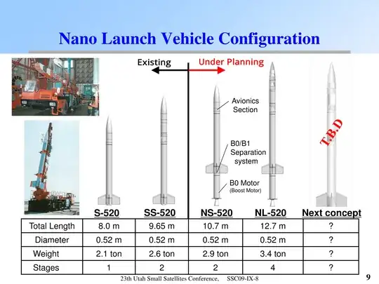 Series size comparisons