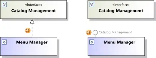 Realization relationship