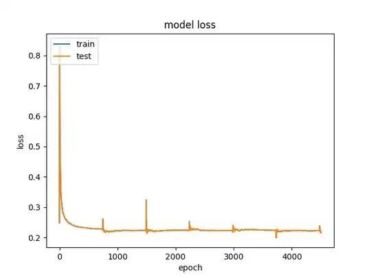 loss graph