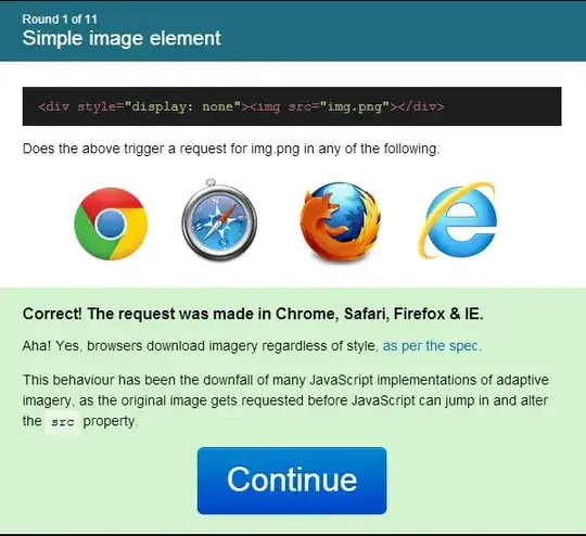 Browsers download imagery regardless of parent styles