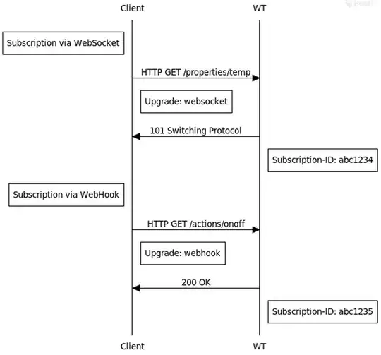 Web Thing Subscriptions