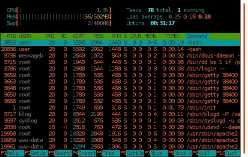 htop