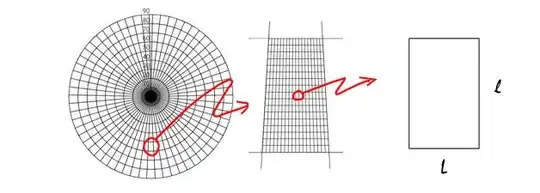 Even near the earth's poles 1km square is nearly a perfect square