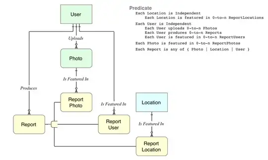 Subtype ERD for Mixture requirement MixtureSub