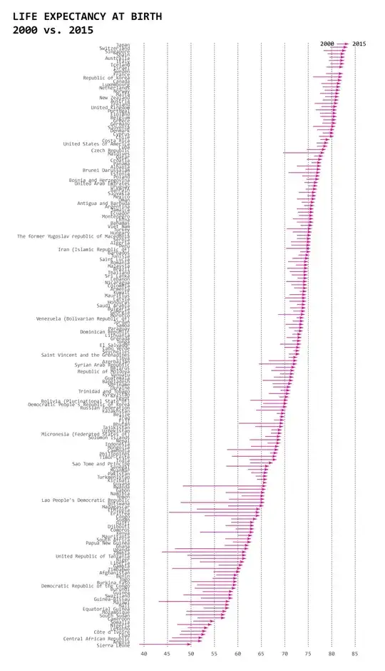 life expectancy at birth