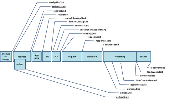 Perfromance Timing Overview Perfromance Timing Overview