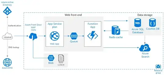 Azure Scaleable Web App diagram