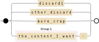 Regular expression visualization