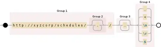 Regular expression visualization