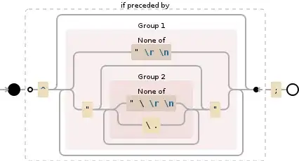 Regular expression visualization
