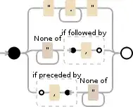 Regular expression visualization