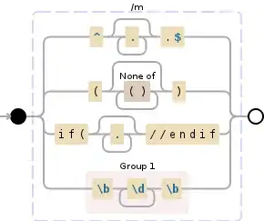 Regular expression visualization