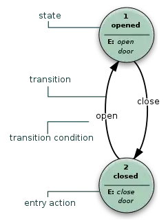 SVG Image, use the link below if you can't view here