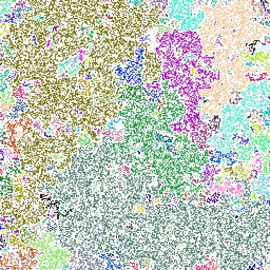 256x256 matrix, p=40%