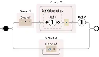Regular expression image