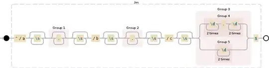 Regular expression visualization