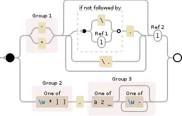 Regular expression visualization