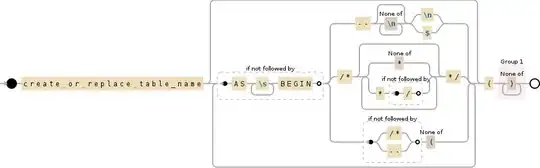 Regular expression visualization