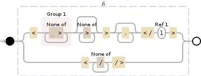 Regular expression visualization