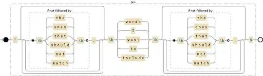 Regular expression visualization