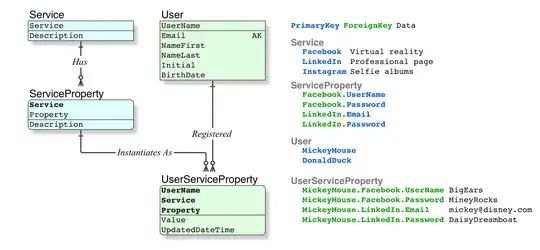 Relational database for Ampix0 Ampix0TA