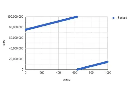 stackoverflow.com/a/72188615 assigned modulo n