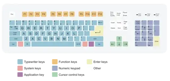 QWERTY Keyboard Layout