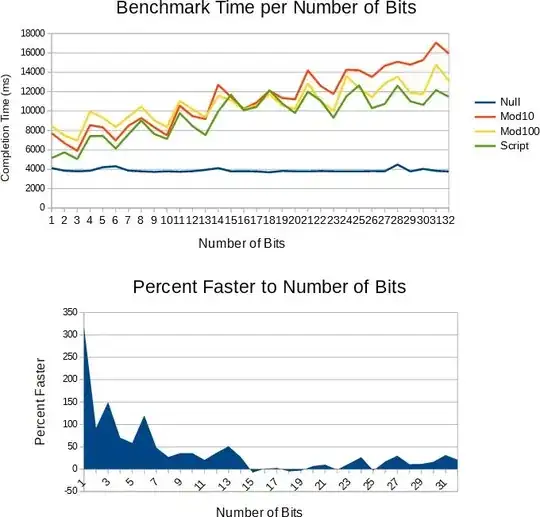 Graph of why you shouldn't use modulo