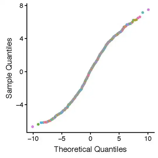 ![Plot of quantiles colored by f