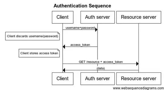 sequence diagram