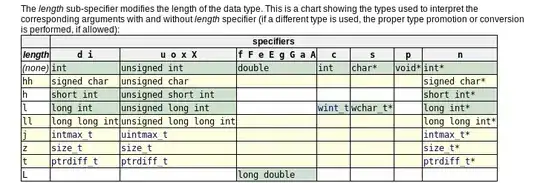 lengh sub-specifiers