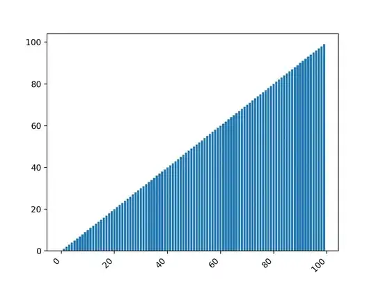 Graph with rotated labels