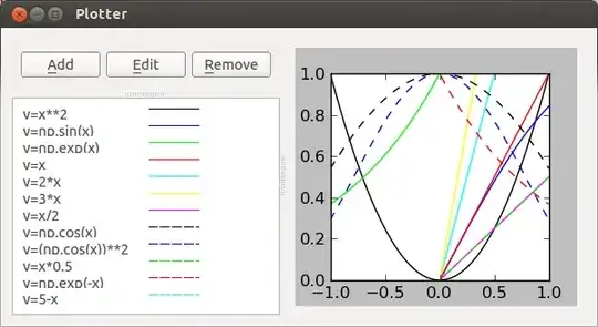 My Graphics Calculator with too many equations.