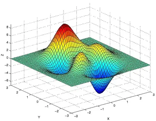 A 3d plot
