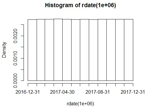 Histogram of rdate