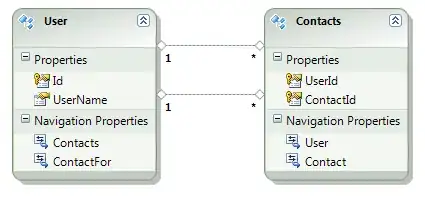 hierarchical_grouped_bar_chart