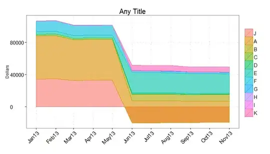 busy and progress indicator