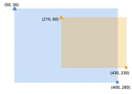 Plot of the command above