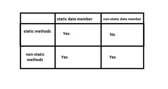 Multiple triggers set for task