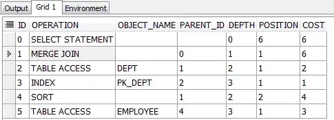 facetted box and whisker plot with points