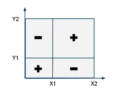 Add Certificates to MMC