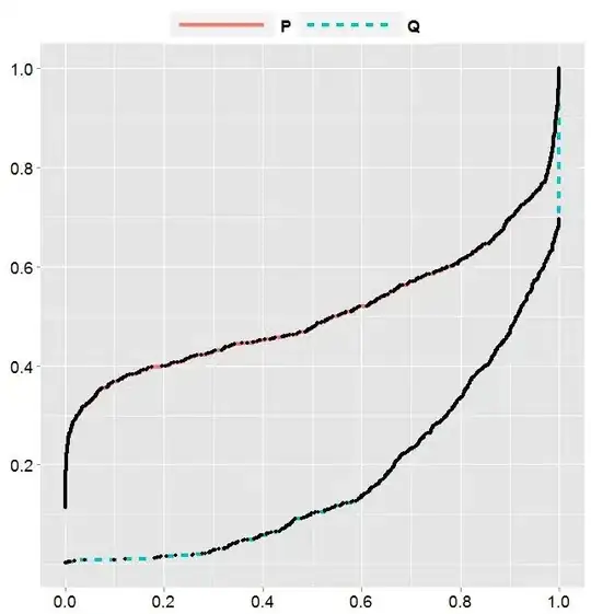 construction solution to composition
