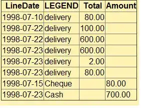 allocations and leaks