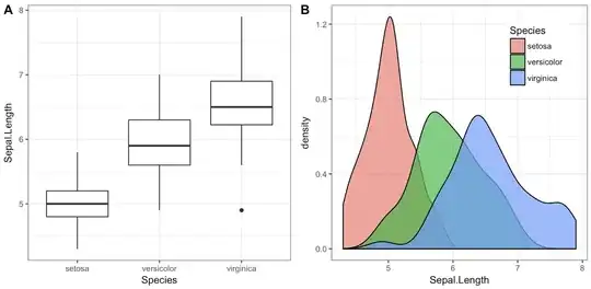 a histogram