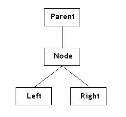 Node Structure