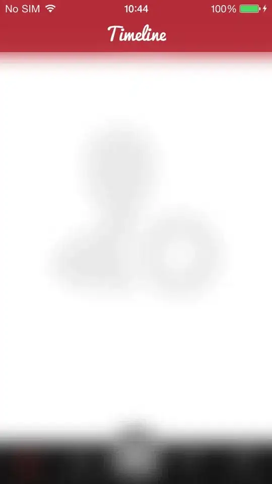 SS of Plotting Contour