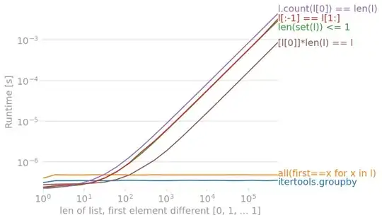 for a list with a difference in the first two elements, groupby is fastest