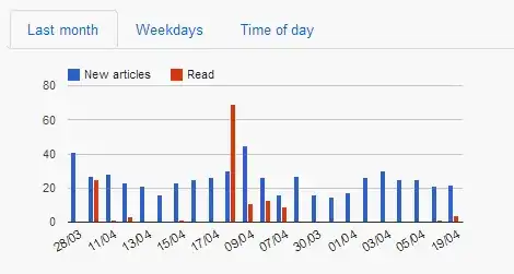 Figure 1. The formula to calculate Robustscaler