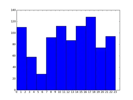 frequency of lowest daily exahange rate for GBPUSD